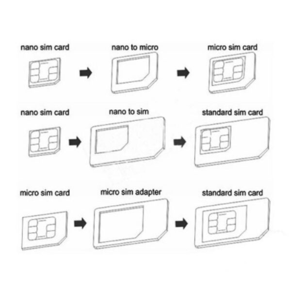 Adapter SIM kartice (NANO/MICRO)